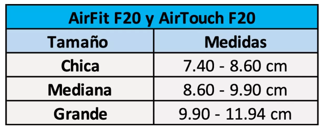 Mascarilla AirTouch F20 for Her de ResMed